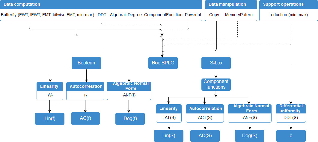 Diagram Classiﬁcation module dependencies